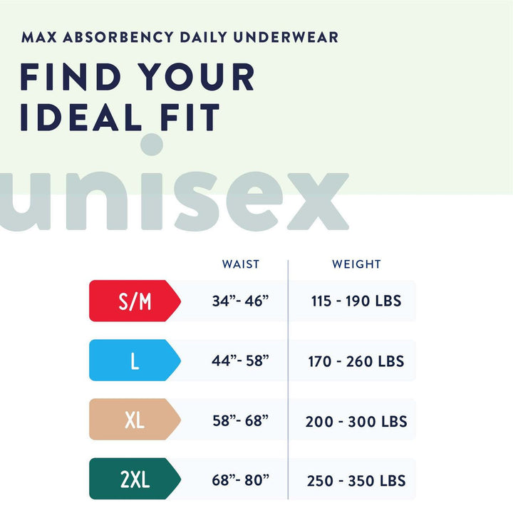 48 Ct, Prevail PV-517 Unisex Adult Absorbent Underwear Daily Underwear Pull On with Tear Away Seams, 2X-Large Disposable Moderate Absorbency - OverstockMedicalSupply.com